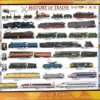 History of Trains Puzzel (1000 stukjes)