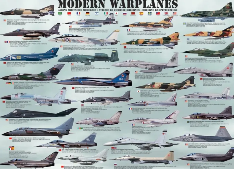 Modern Warplanes Puzzel (1000 stukjes)
