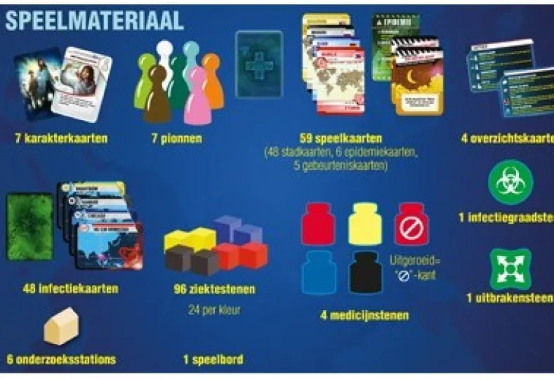 Pandemic (NL)