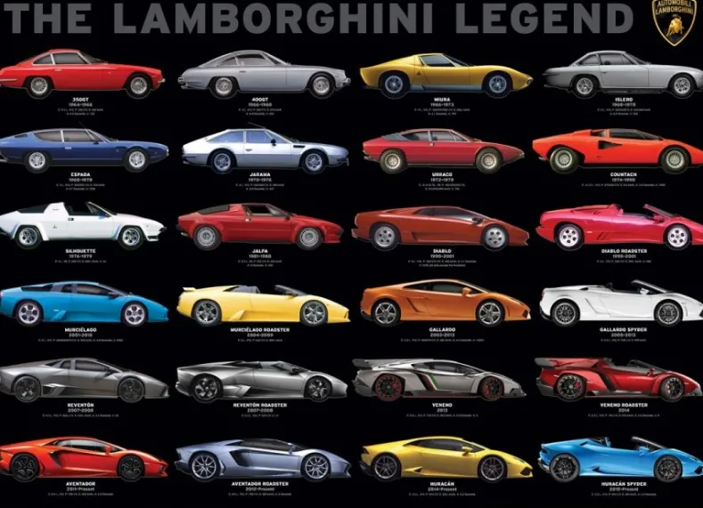 The Lamborghini Legend Puzzel (1000 stukjes)
