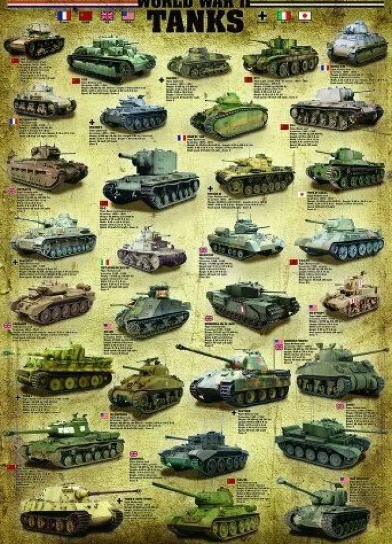 World War II Tanks Puzzel (1000 stukjes)